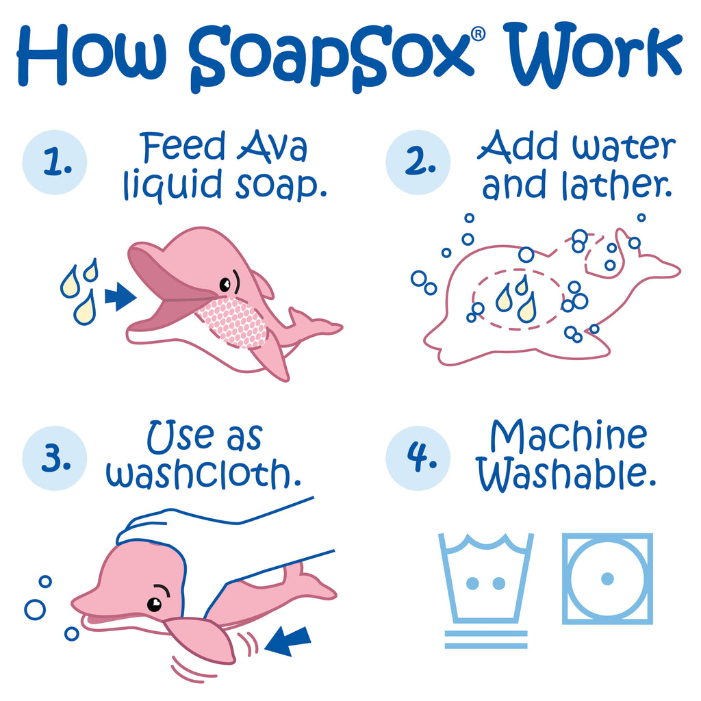 How SoapSox Works